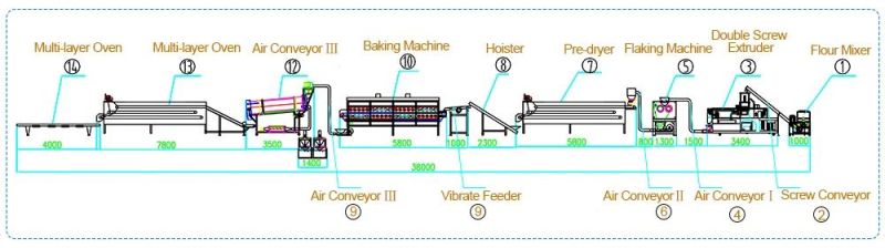 Low Price Fried Wheat Flour Snack Chips Puff Snack Process Line Extruder Machine Process Line