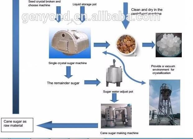 Very Popular and Full-Automatic White Rock Crystals Sugar Making Machine