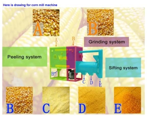 Small Grain Dehulling Equipment Corn Flour Mill