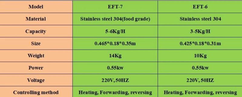 2021 Hot Selling Home Use Cold Oil Seed Press with 3-6 Kg/H