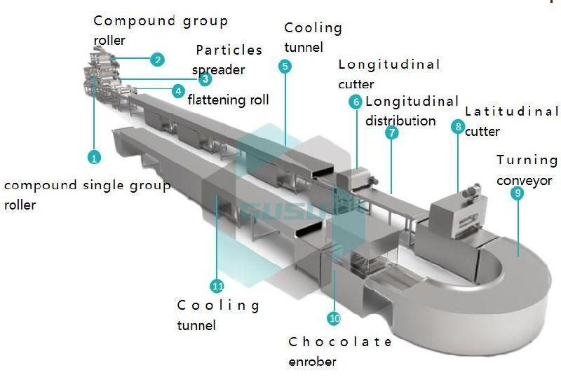 Updated Caramel and Nougat Bar Production Line