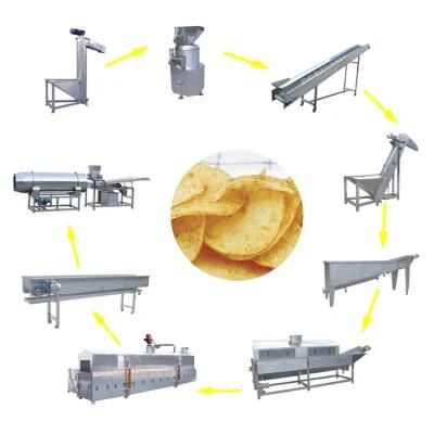 Nature Potato Chips Production Line