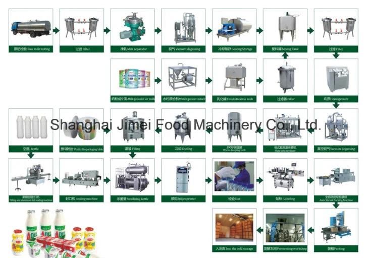 Milk Dairy Production Line Machine