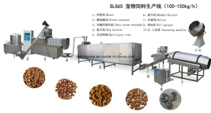 Fully Automatic Industrial Dry Dog Food Machine