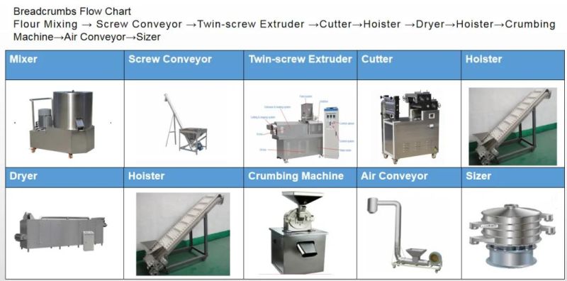 Fully Automatic Japan Bread Crumbs Making Machine