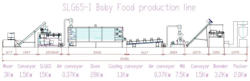 Nutritional Powder Baby Food Making Machinery