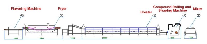 Small Scale Automatic Instant Noodle Making Machine Production Line