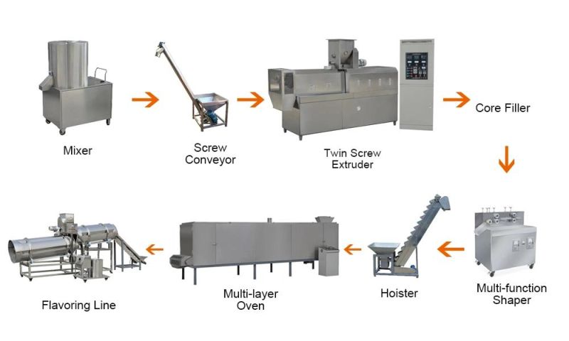 High Quality Twin Screw Extruder Machine to Make Pop Corn Snack Food