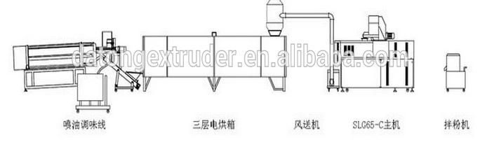 Puffed Snacks Making Extruder for Wholesale