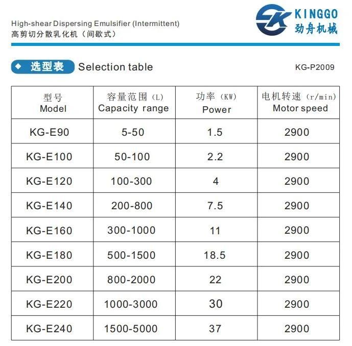 SS304 SS316L Food Grade Stainless Steel High Shear Homogenizer Stirring Emulsifying Mixer