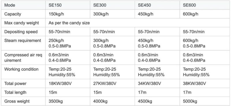 Small Hard Sweet Candy Automatic Making Machine and Candy Forming Machine Available