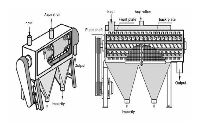 Scourer Machine for Wheat Milling Wheat Scourer Machine Horizontal Wheat Scourer Machine