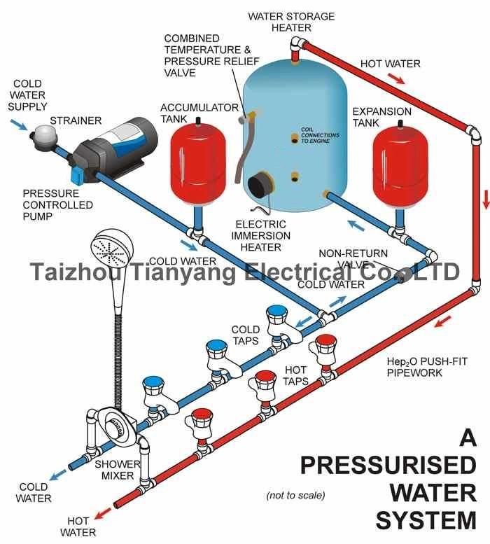 Potable Expansion Tanks for Cold Hot Water Systems