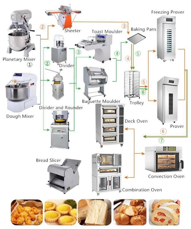 Mijiagao Baking Oven Commecial Bakery Rack Convection Rotary Baking Deek Oven Complete Bakery Production Line Bread Food Equipment