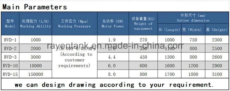 Food Grade Juice Degassing Machine Vacuum Degasser