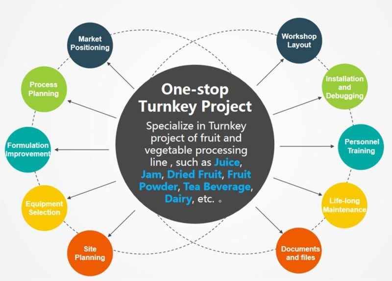 5-10 Tons Per Hour Coconut Milk Processing Line Coconut Cream Processing Line Coconut Water Processing Line