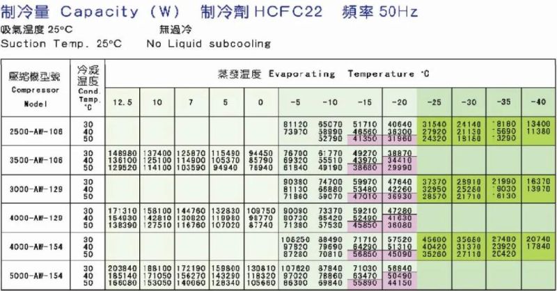 Refrigeration Compressor Aw Series Refrigeration Compressor China Manufacturer Factory