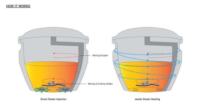 50-100L Cheese Cooking Machine Cheese Melting Machine