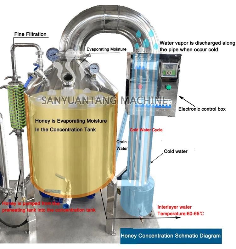 Vacuum 0.5t Honey Processing Machine / Equipment