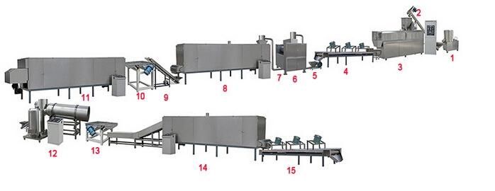 Corn Flakes Maize Flakes Breakfast Cereals Processing Line Equipment