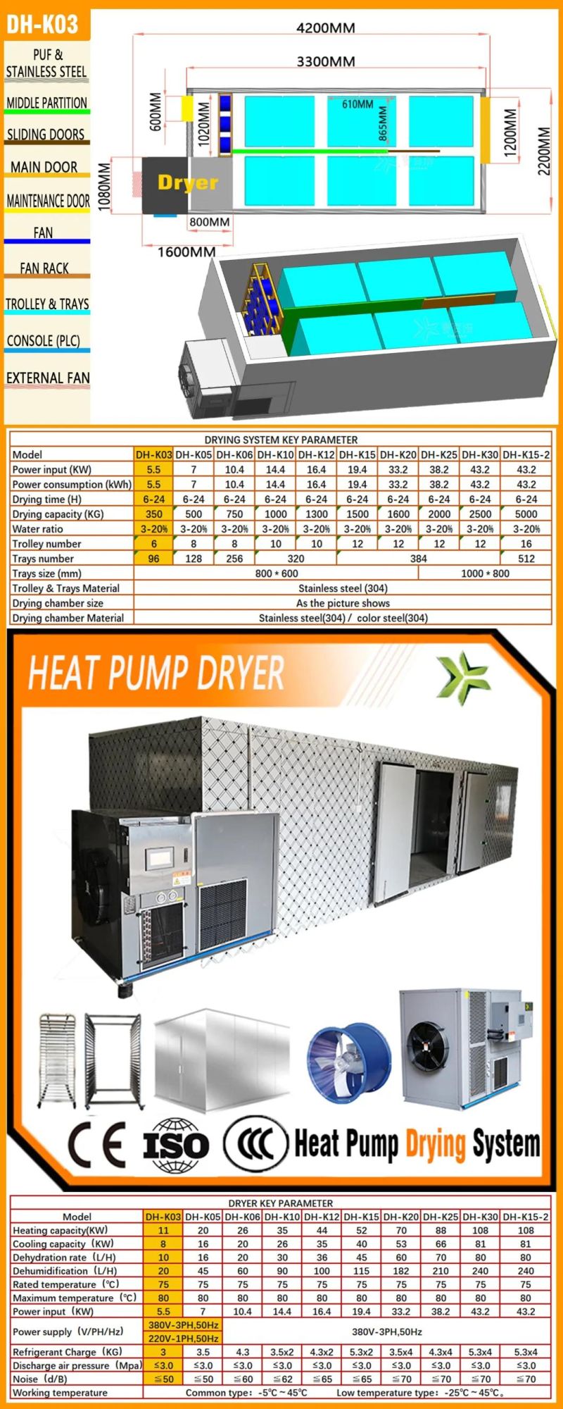 Automatic Start and Stop Culantro, Auricularia, Red Beans Dryer Machine Seafood, Meat, Fish, Leather Drying Equipment