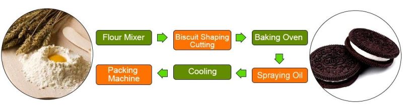 PLC Controlled Automatic Biscuit / Cookie Cutting and Shaping Machine