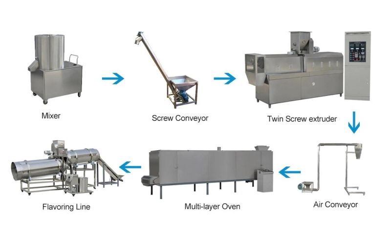 Animal Food Processing Line Pet Food Pellet Making Machine