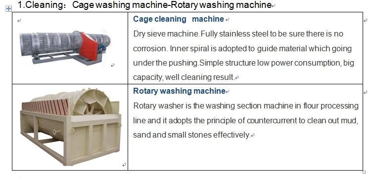 Cassava Starch Making Machine Centrifugal Sieve Cassava Slurry Separator Production Line