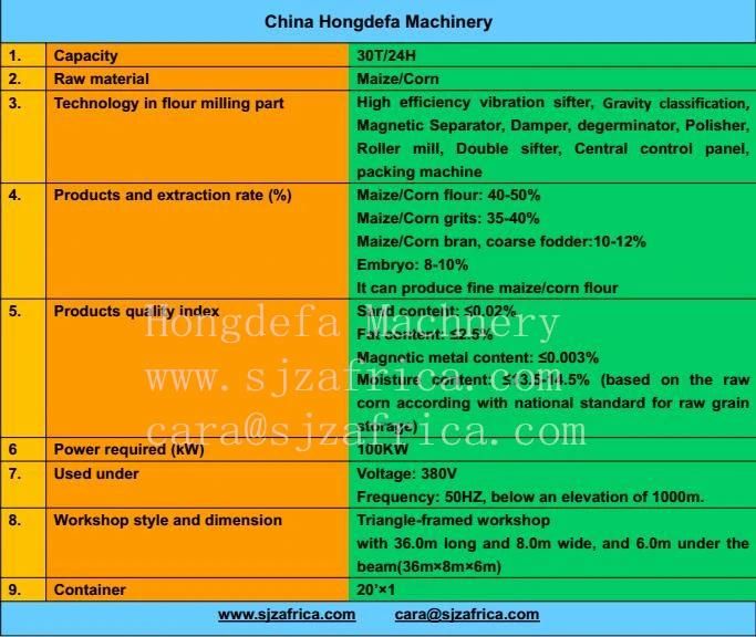 Maize Flour Milling Machine for Africa Market