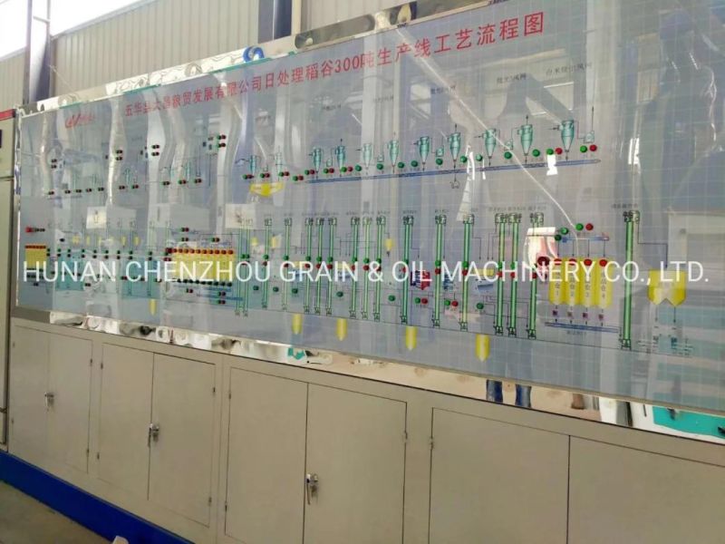 Clj Corn/ Mazie Milling Machine Complete Set Professional Maize Turnkey Project