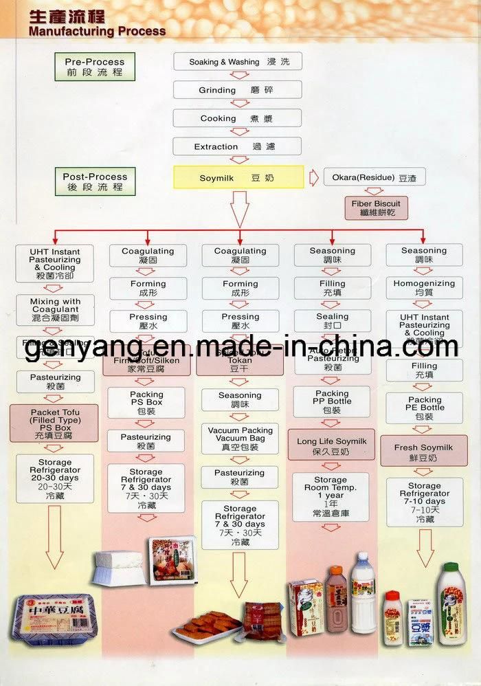 Shanghai Full Plant Soybean Processing Machines