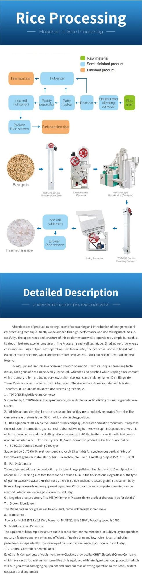 Mlns15/15 Combined Rice Processing Equipment Combined Mini Rice Machine