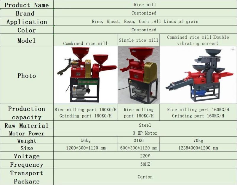 Low Price Family Using Rice Electric Automatic Combined Rice Mill Machine