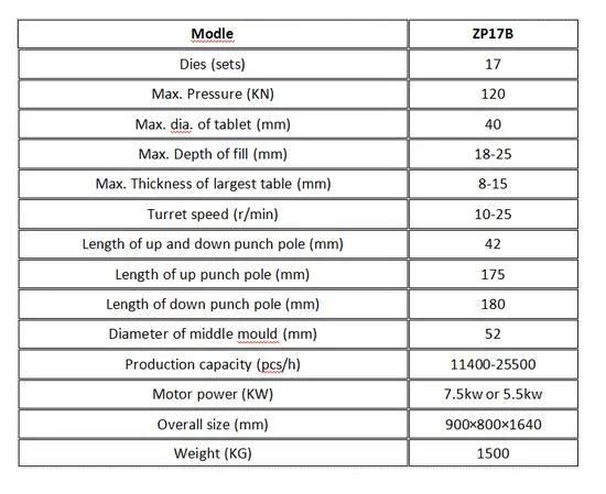 Zp17b Chicken Soup Cube/Tablet/Pill Press Machine with Gsg Ce with Factory Price for Sale