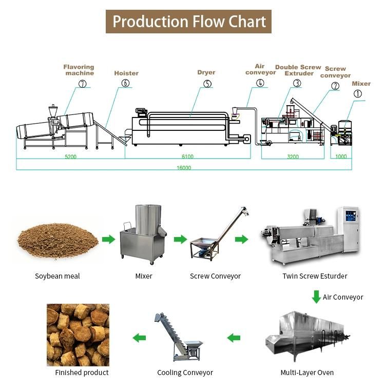 Textured Soya Protein Processing Line Soy Chunks Nuggets Making Machine