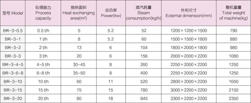 Small Full Automatic Low Price Plate Sterilizer for Liquid Food