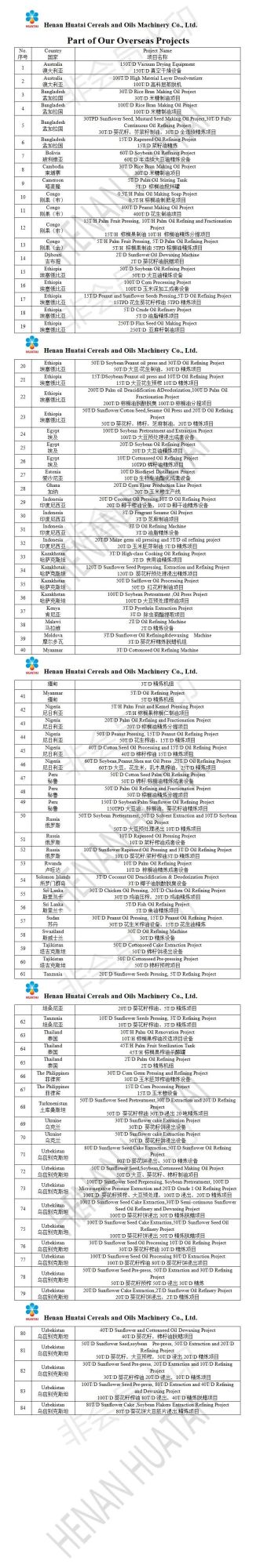 Palm Oil Processing Machine Palm Oil Extraction Machine Price Palm Oil Milling Machine Red Plam Oil Produce