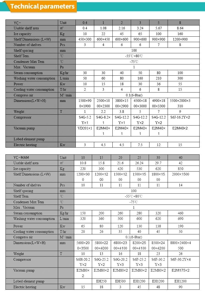 China Stainless Steel Gzls-0.5/0.8/1/2/3 Vacuum Freeze Dryer Lyophilizer