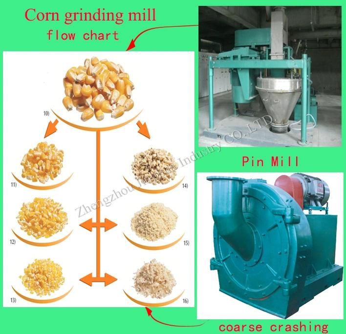 Convex-Teeth Mill Corn Starch Grinder Milling Production Line Machinery