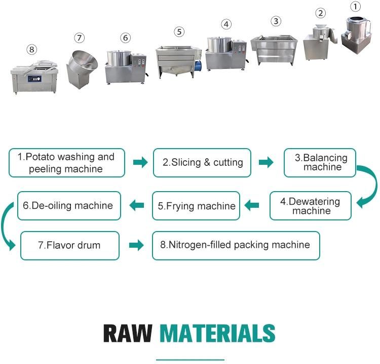 Factory Direct Supply Semi-Automatic French Fries Making Machine