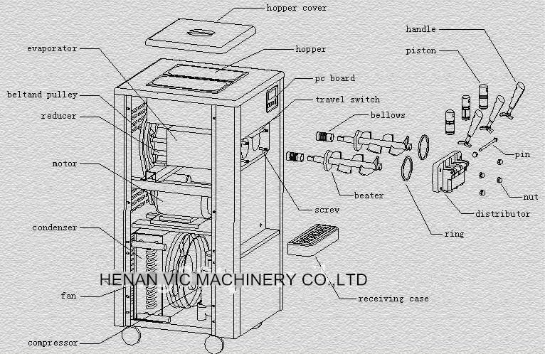 SUS quality CE approved Soft ice cream machine