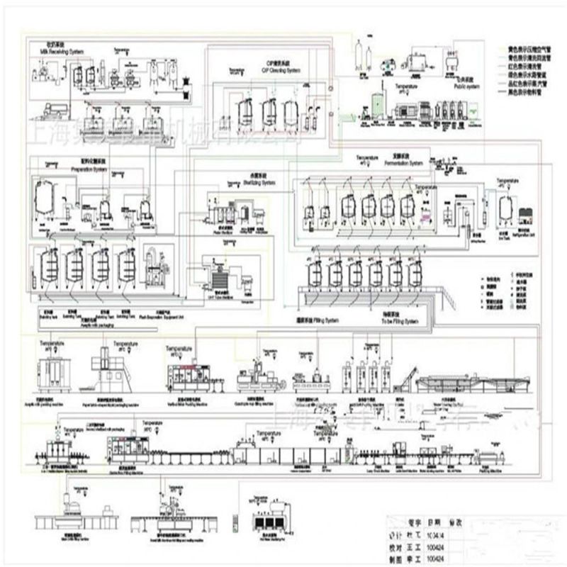 New Design Milk Dairy Processing Machinery for Turn Key Project