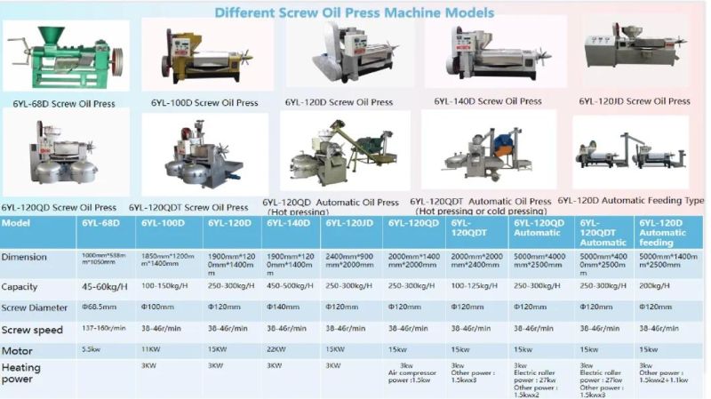 6yl-120d 120kg/H Spiral Type Oil Extraction Machine Price