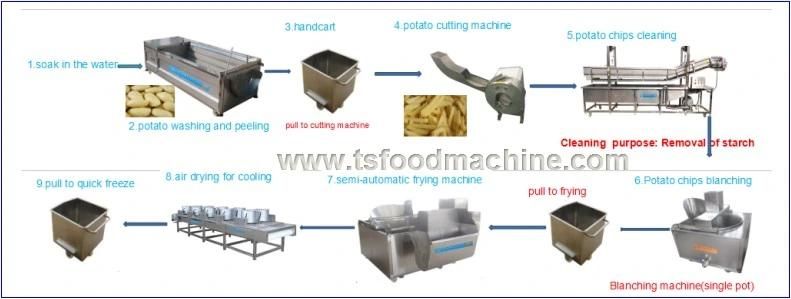 Commercial kitchen Equipment Stainless Steel Fish and Chips Fryers