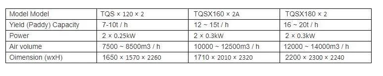 Clj Manufactured Grain Processing Machinery Tqsx 120/120 Suction Type Double Layer Vibratory Paddy Rice Destoner Machine
