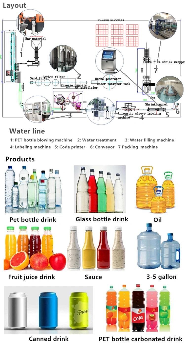 Automatic 3 in 1 Juice Hot Filling Bottling Machine/Packing Machine/Filling Line