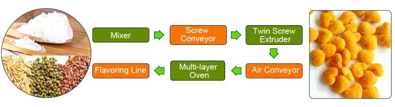 Cheese Ball Snack Food Extruder Machine Cheese Balls Snacks Machine Suppliers