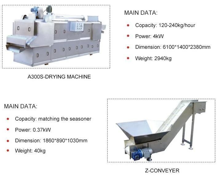 Corn Puff Making Machines Corn Sticks Extruder