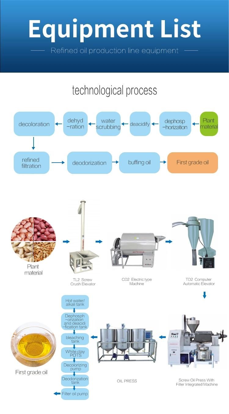 10 Tons Per Day Complete Set Oil Press Machine for Sale