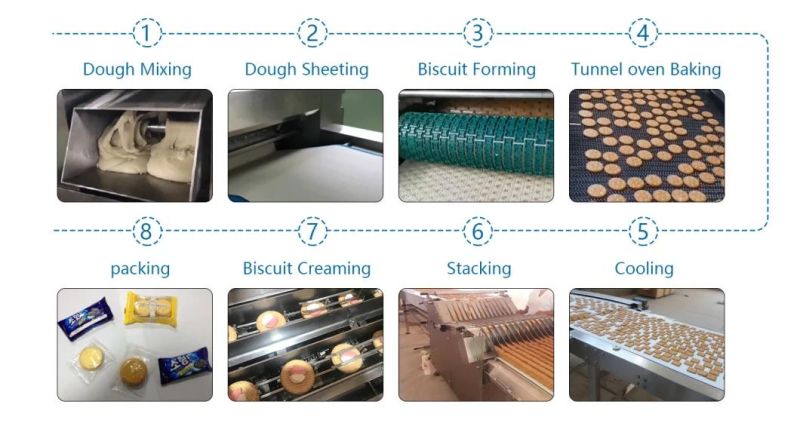 Automatic Biscuit Making Machine Full Product Line/Hard Biscuit Production Line/Bakery Biscuit Making Machine